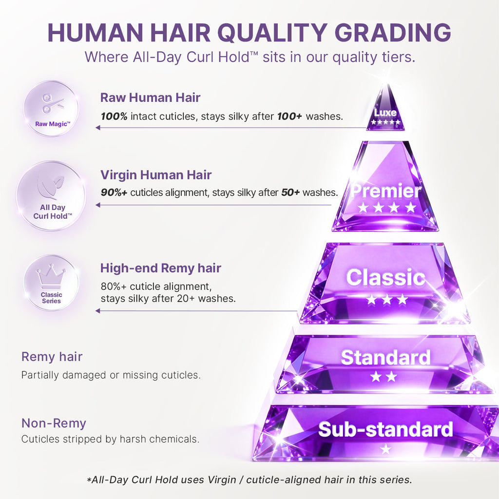 Luvme All-Day Curl Hold™ Premier Grade Hair Shoulder Length Body Wave CuticleAlign™ PartingMax Glueless 7x6 HD Lace Wig Pre-Cut Lace